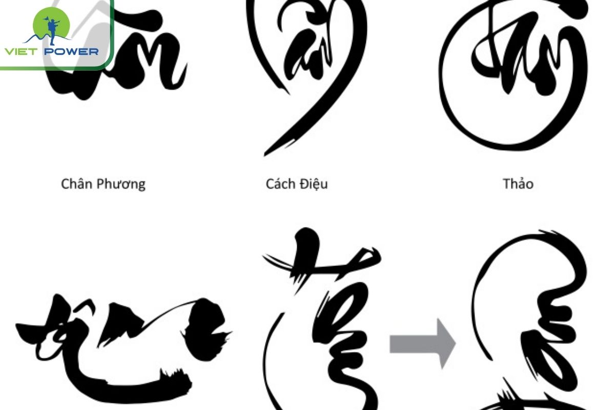 The Art of Vietnamese Calligraphy: History & Meaning: Modern Quốc Ngữ script.